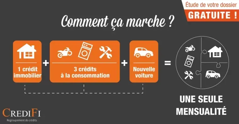Financer les travaux de rénovation même au delà de 75 000€ avec CREDIFI Calais